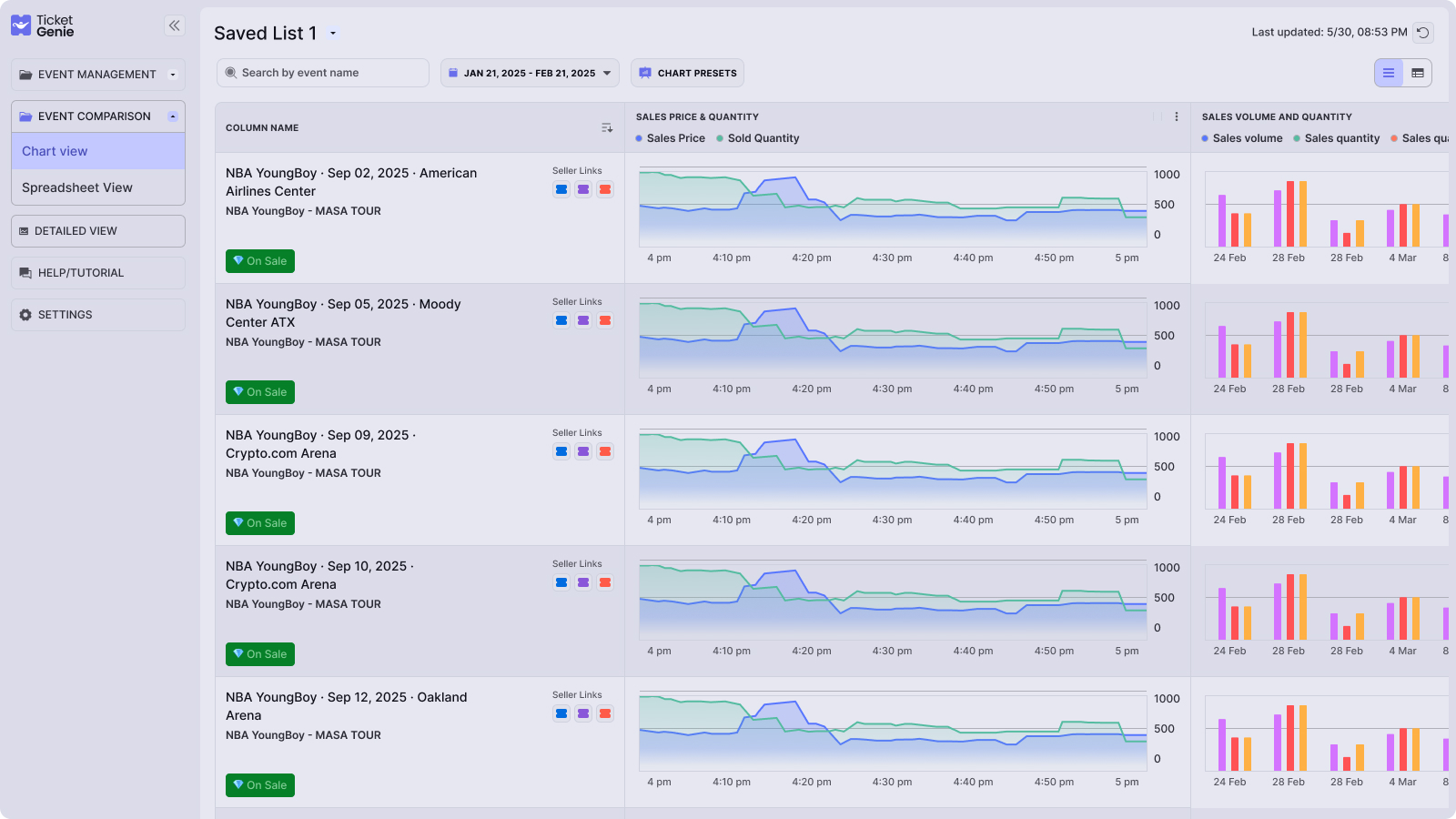 Chart View Interface