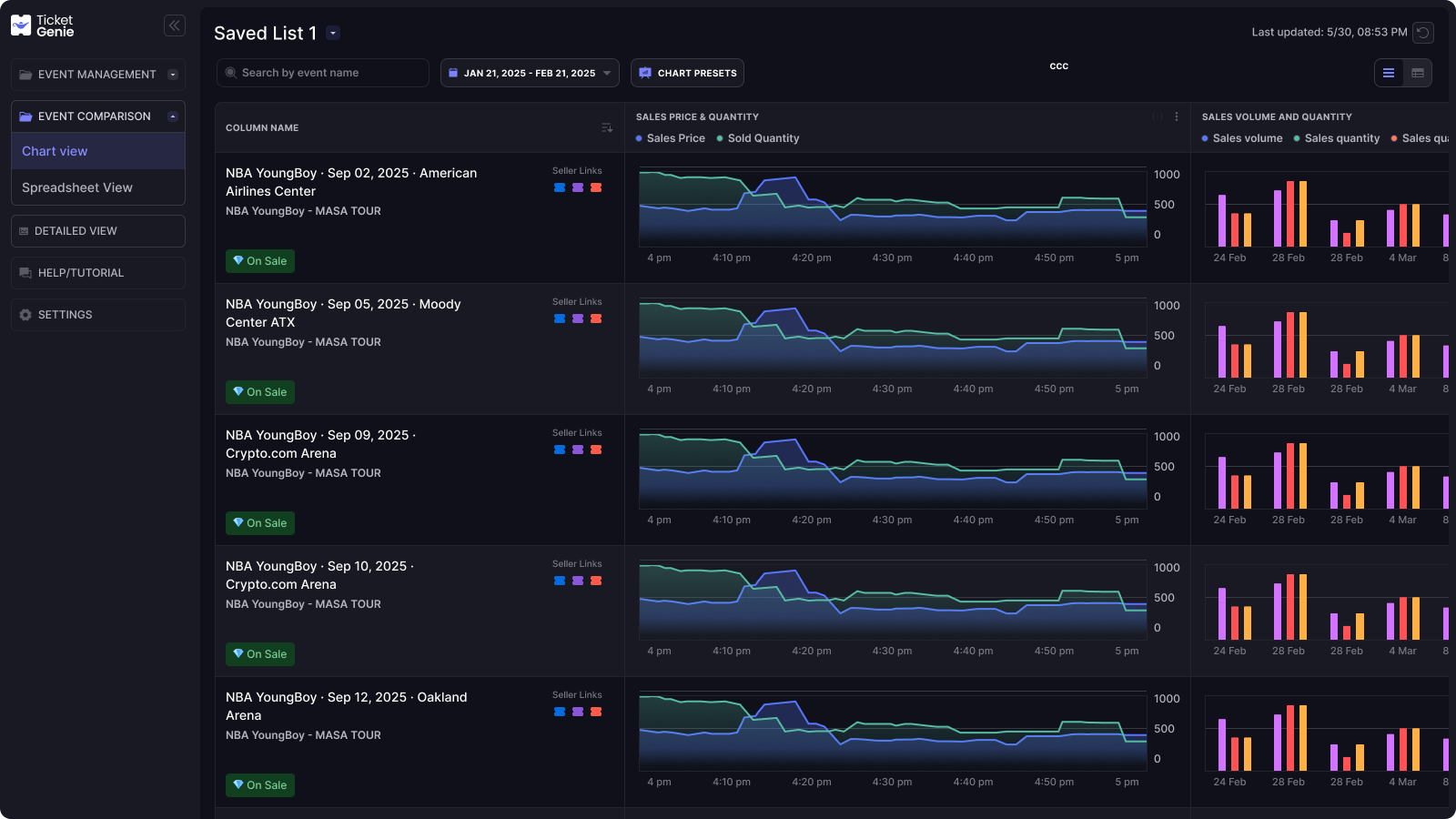 Chart View Interface