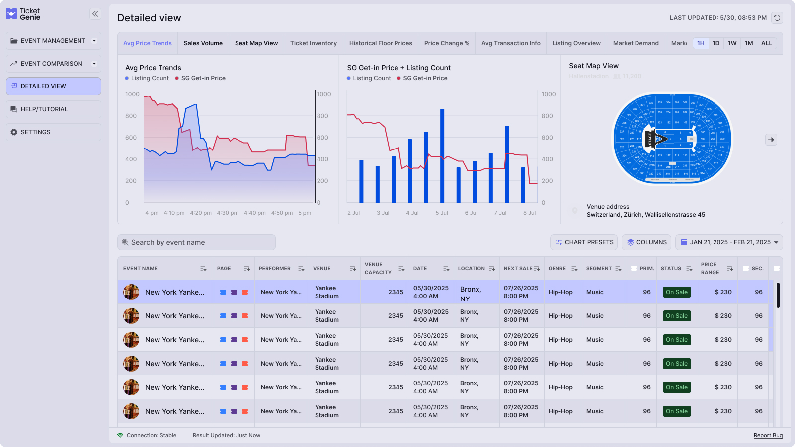 Detailed View  Interface