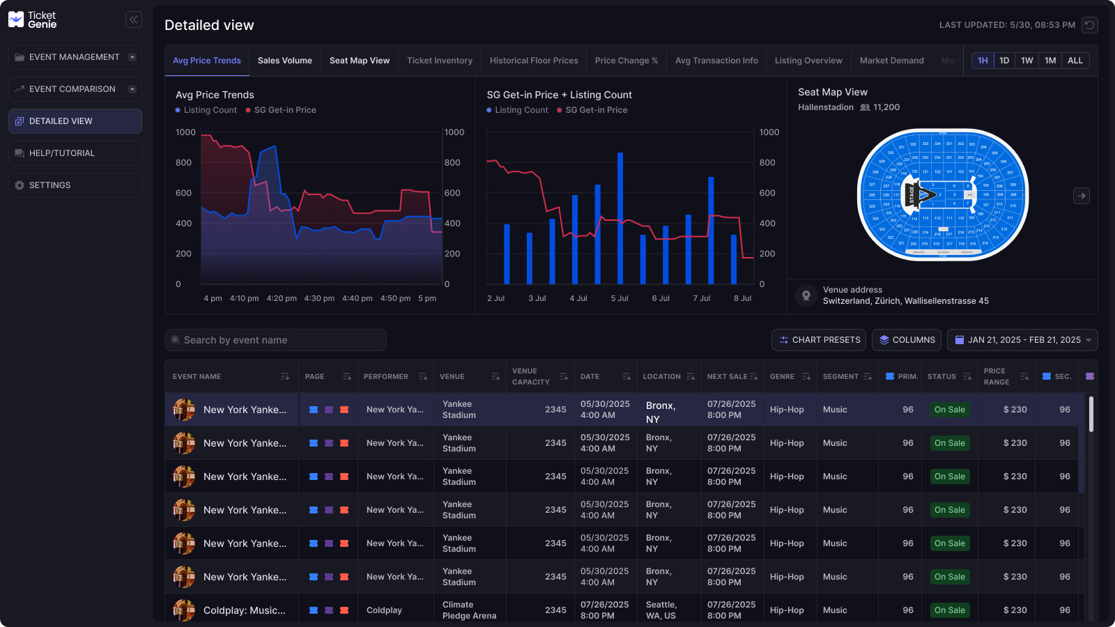 Detailed View  Interface